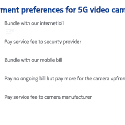 payment-pref-for-5g