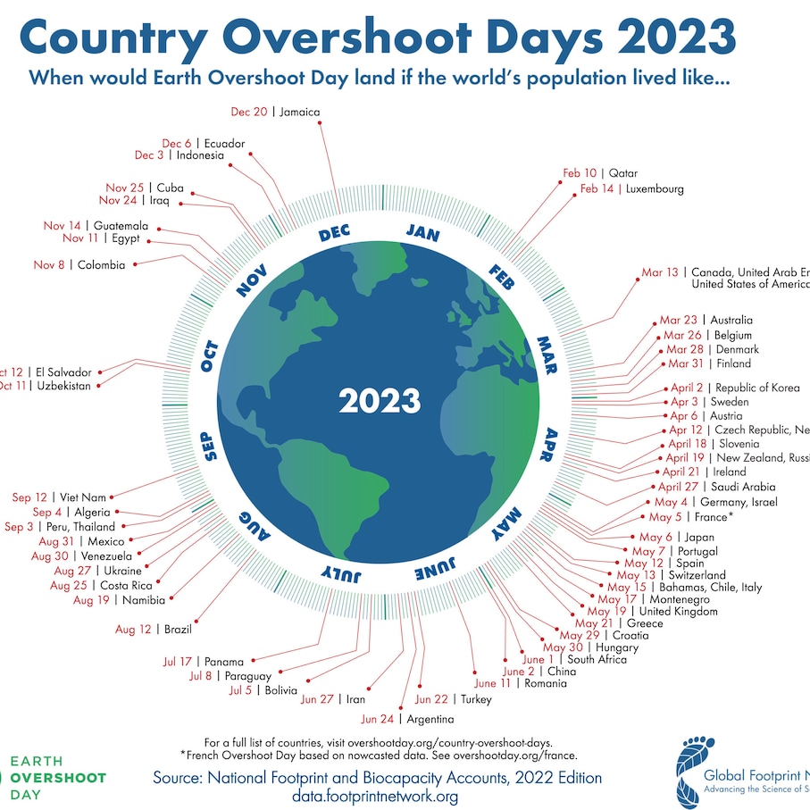 country overshoot days 2023