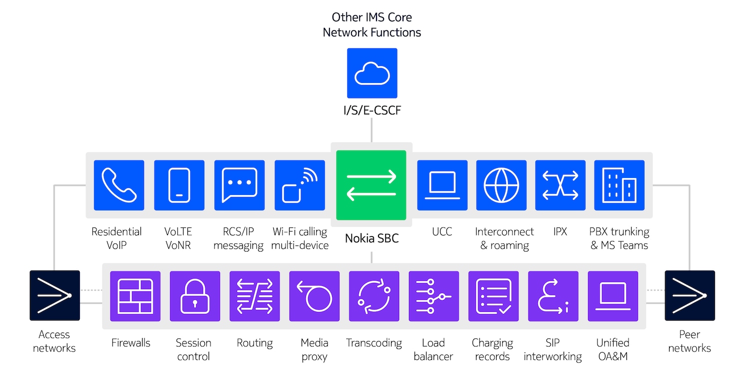 nokia-session-border-controller