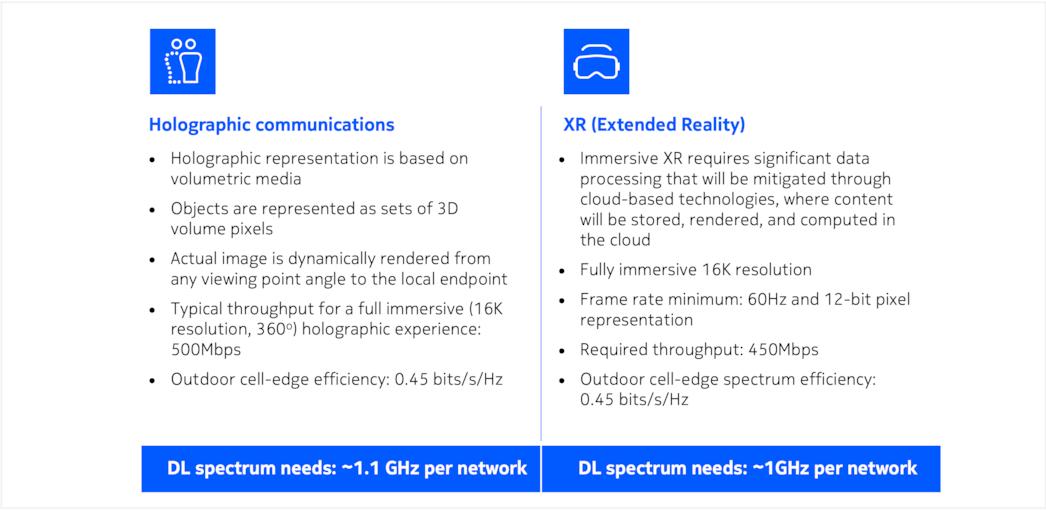 use cases