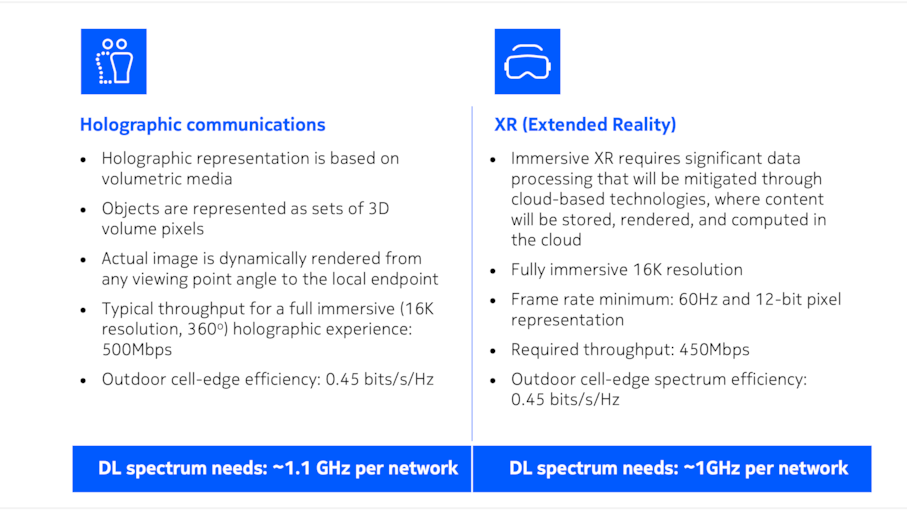 use cases