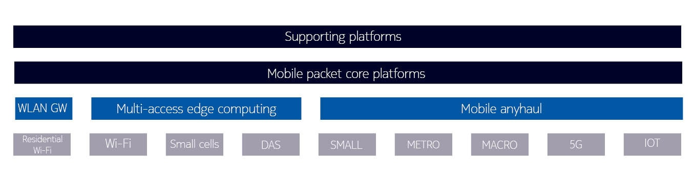 mobility_framework