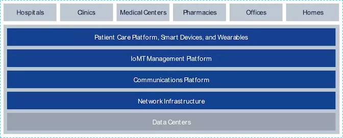 use-case-healthcare