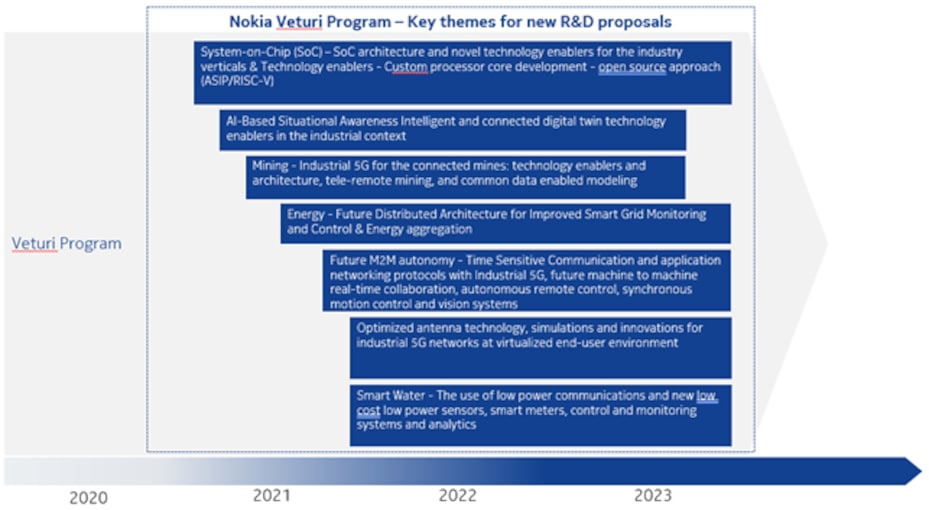 roadmap diagram