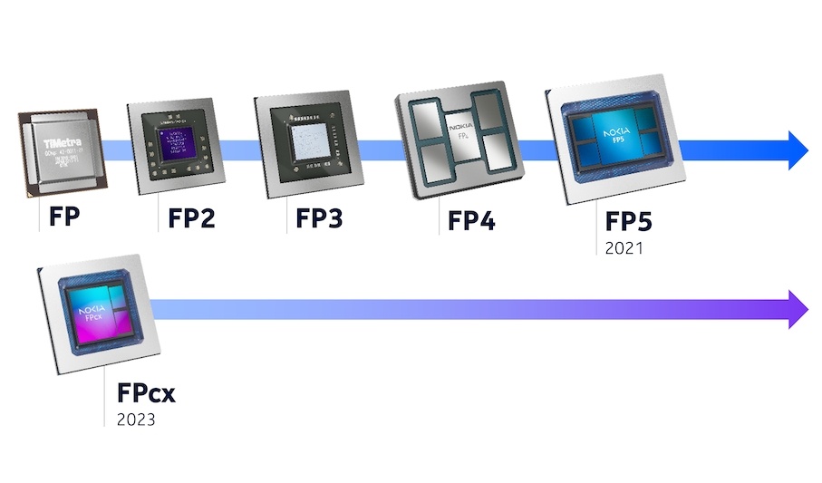 Network processor graph.
