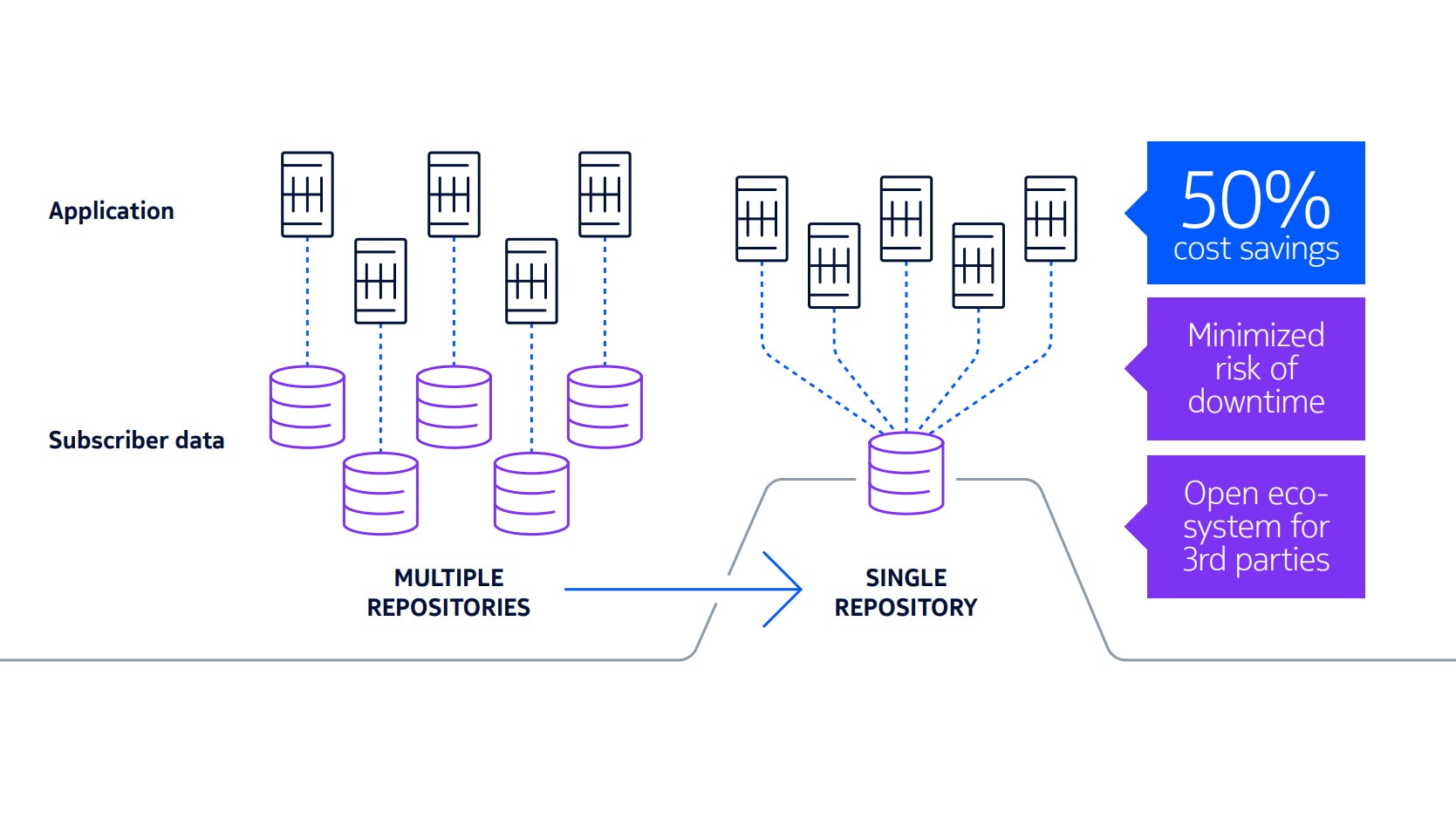 3GPP defines subscriber's identity protection scheme for 5G