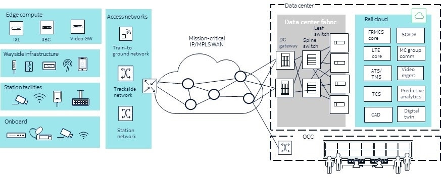 mission critical railway communication