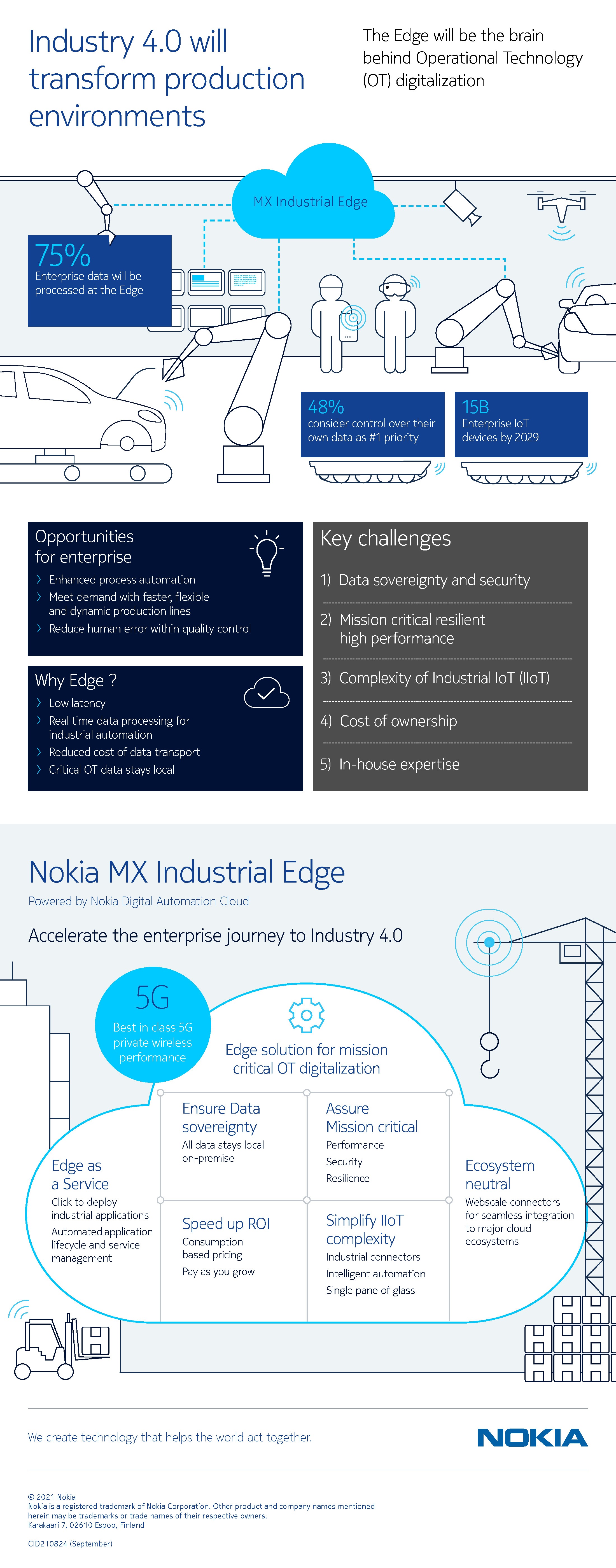 MX Industrial Edge Infographic