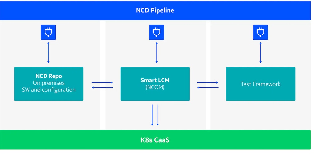 Nokia Continuous Delivery