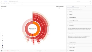 Fault management - alarm distribution
