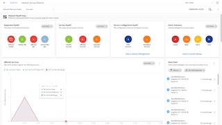 Network and service health - dashboard