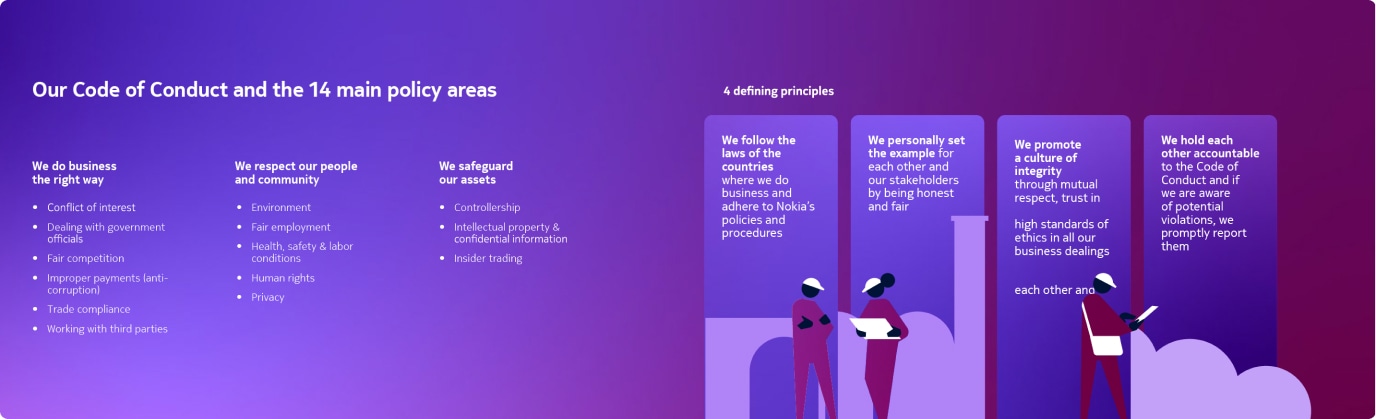 code of conduct 14 main policy