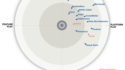 gigaom radar