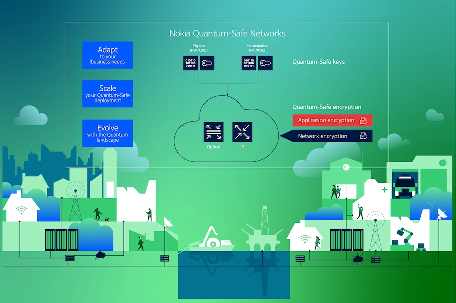Nokia Graphic Image