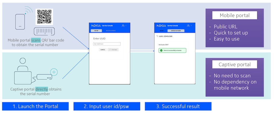 Automated_ONT_Activation_in_3_Steps_Infographic
