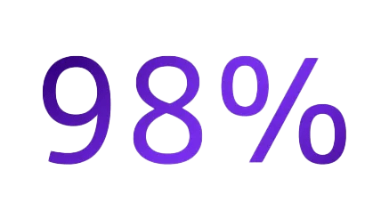 Figure stating 98%
