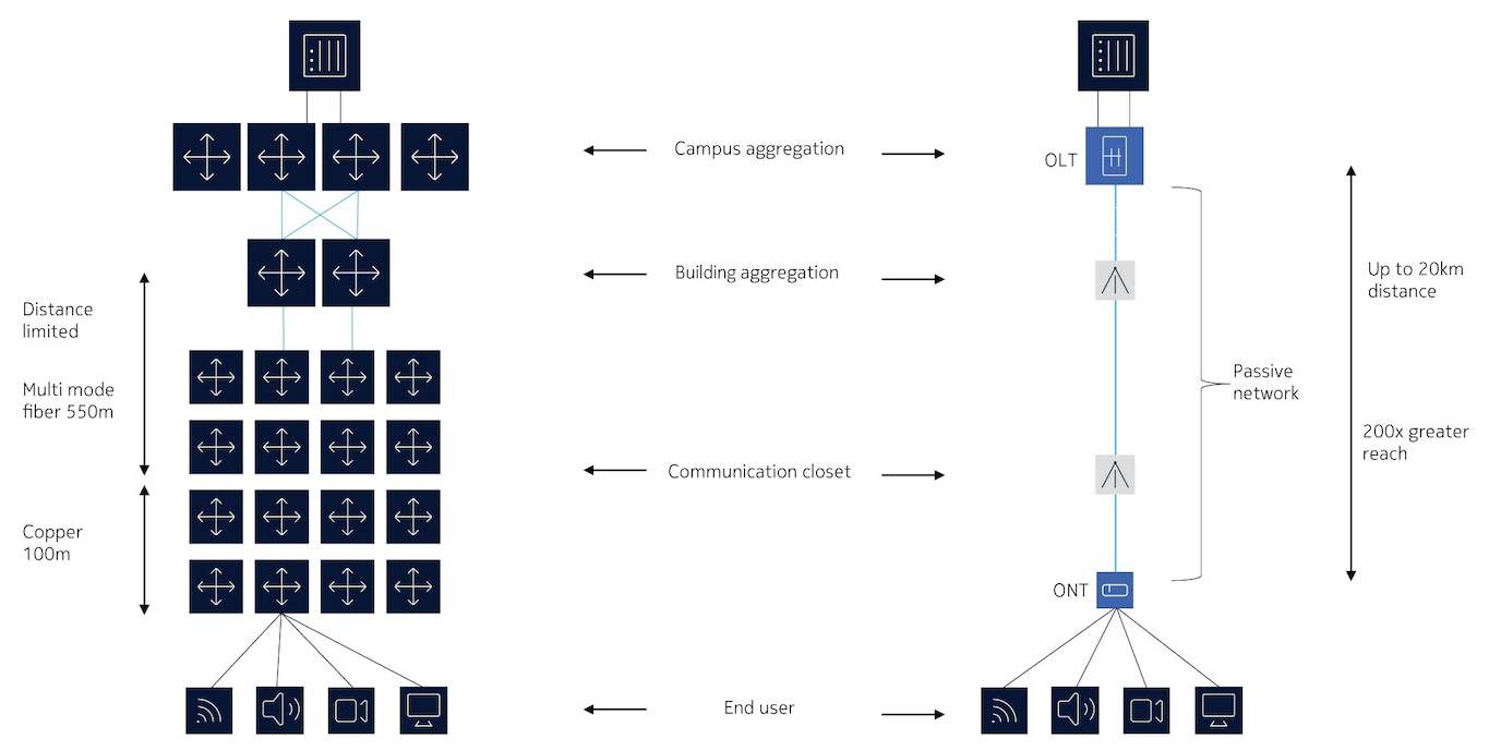 Architecture diagram