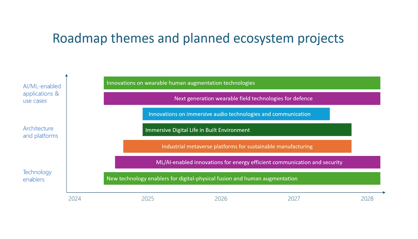 lead roadmap infographics