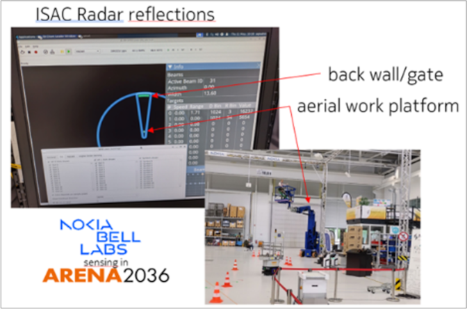 Integrated comms sensing 