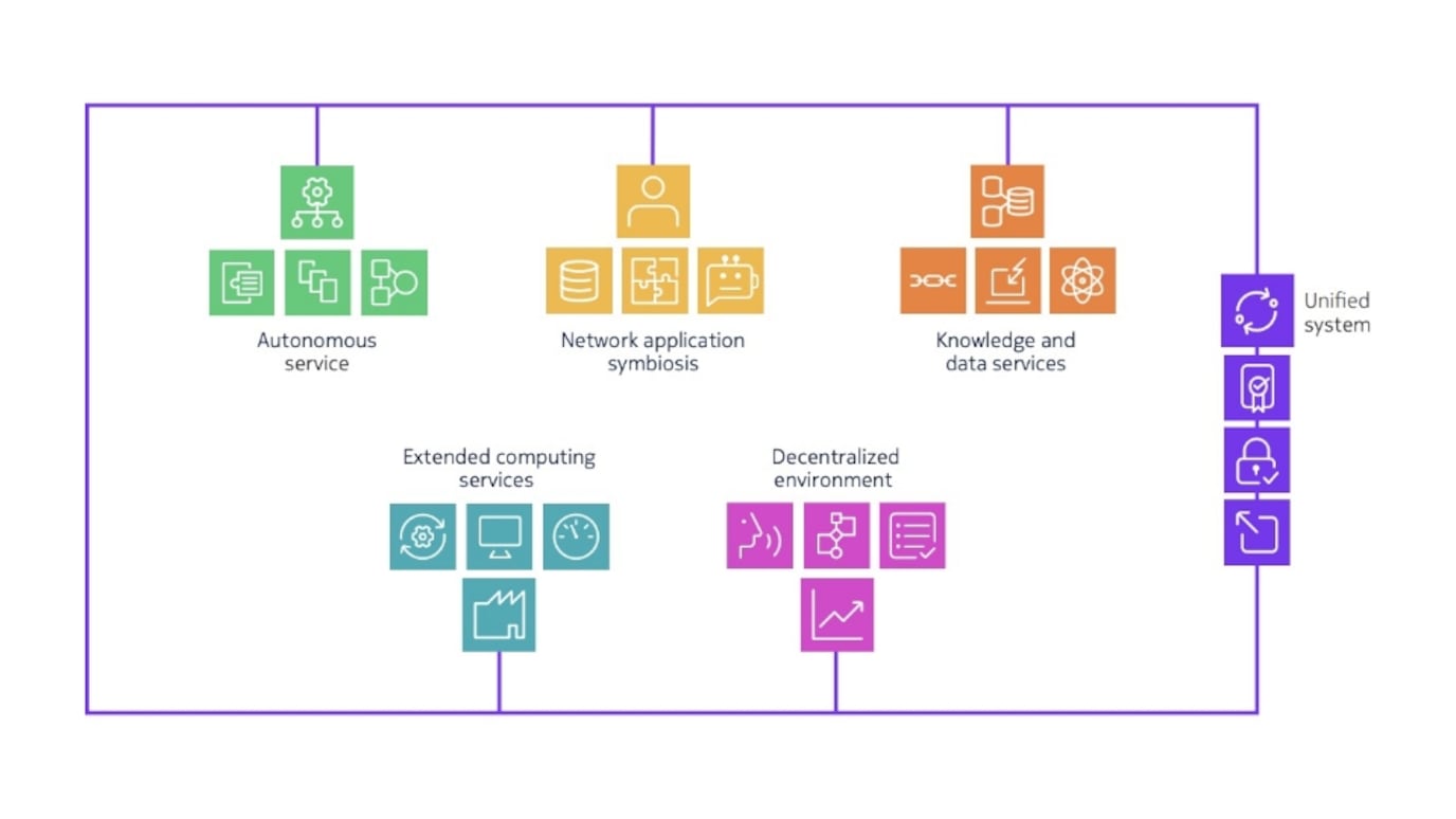 UNEXT focus areas