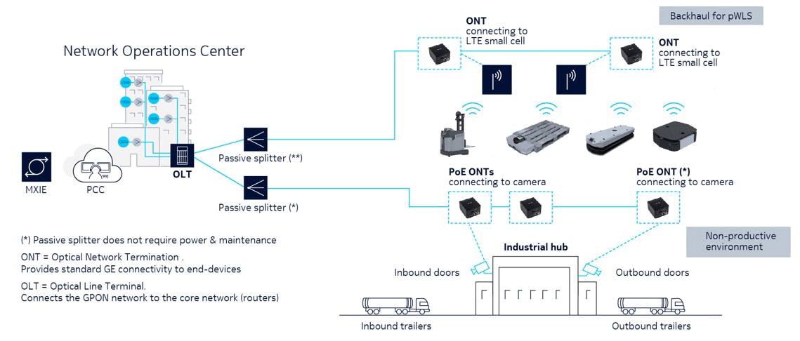 Diagram of Network Operations Center