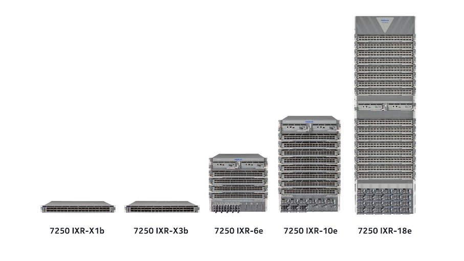7250 IXR family for Data center fabric