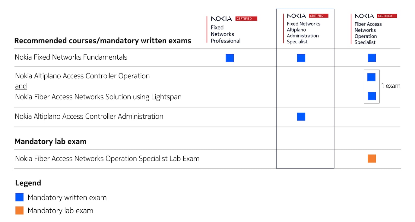FNAAS Matrix