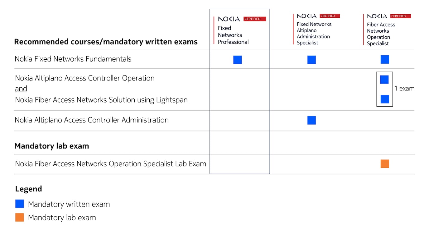 FNCP Matrix