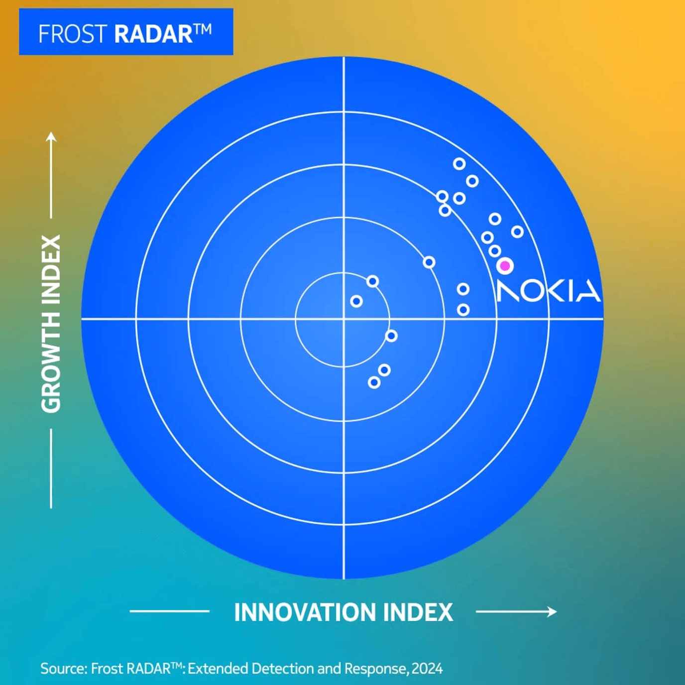 Radar