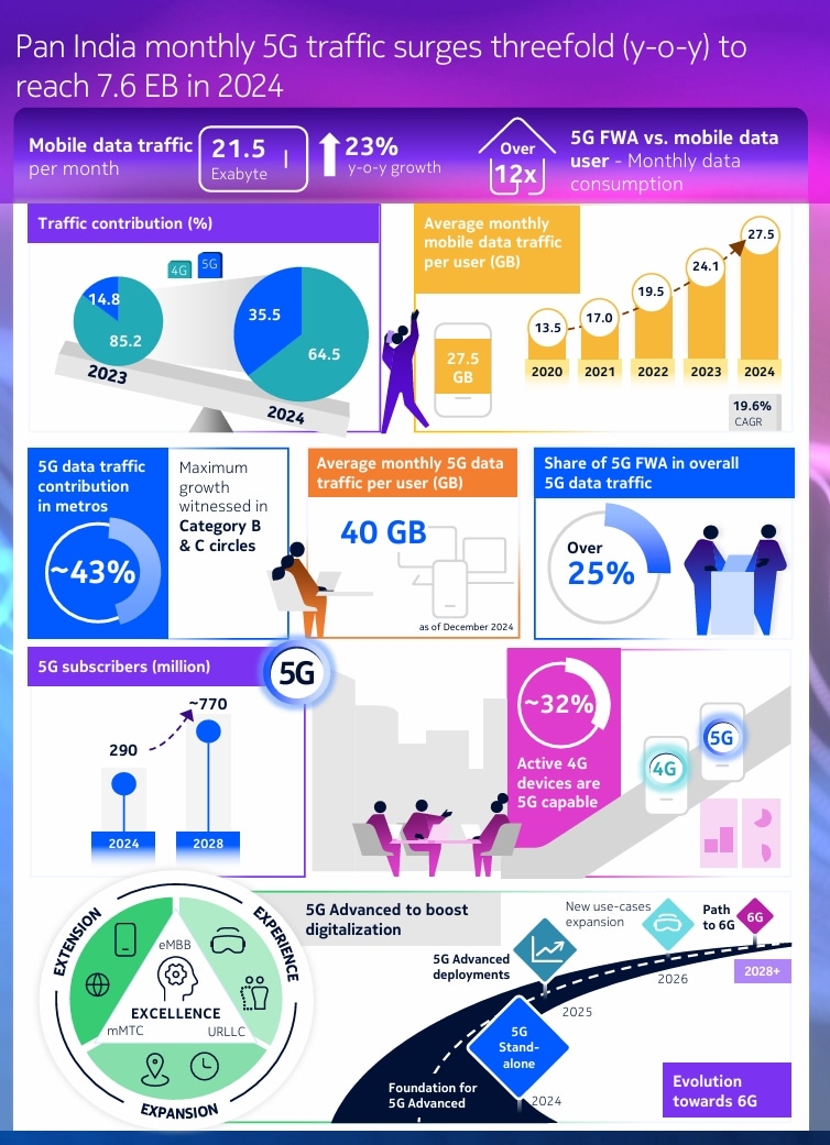 infographic