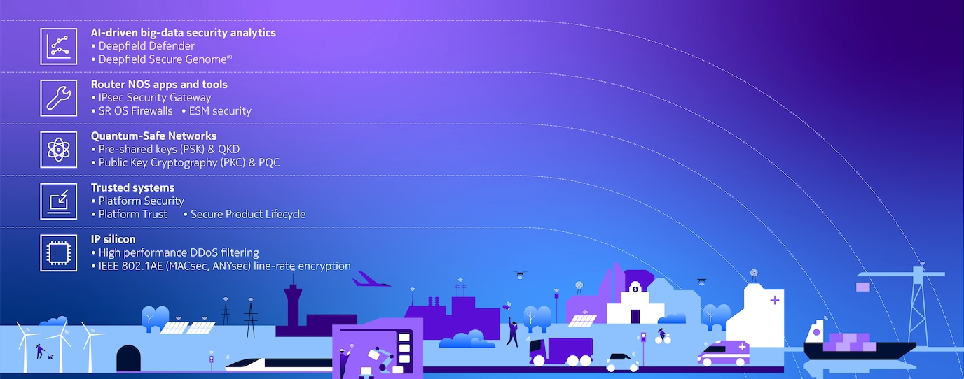 IP Network