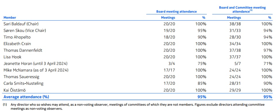 attendance