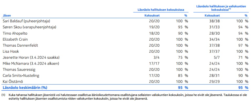 attendance