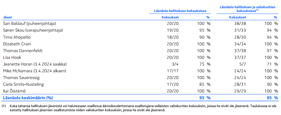 attendance