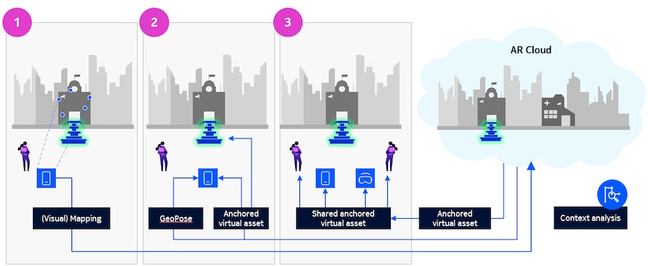mapping and localization of spatial computing