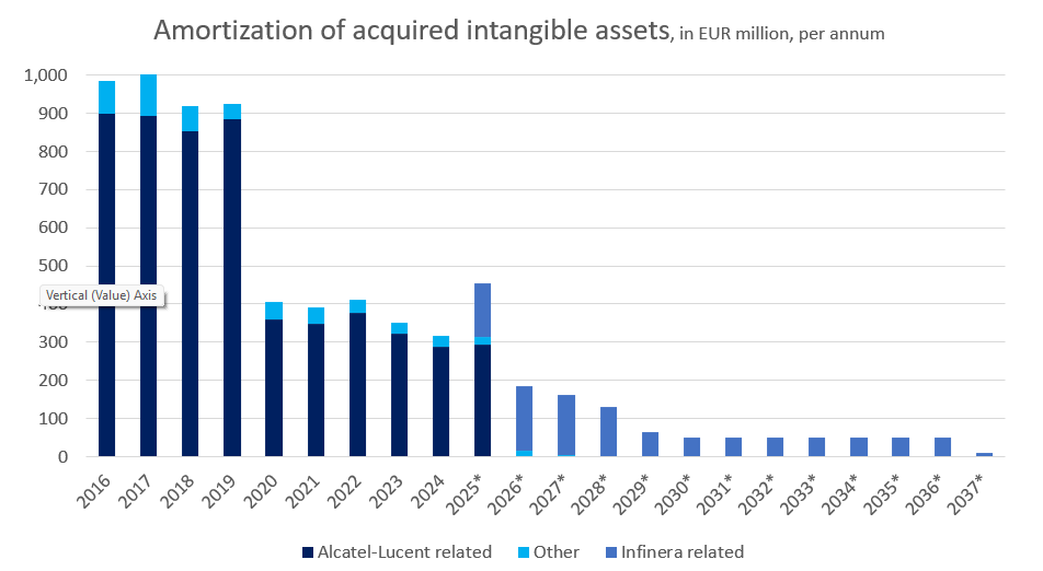 amoritization