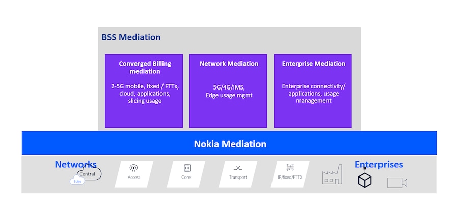 bss mediation