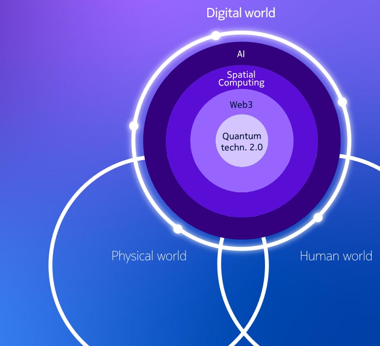 Technology Vision