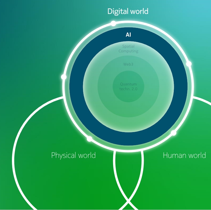 Technology Vision AI