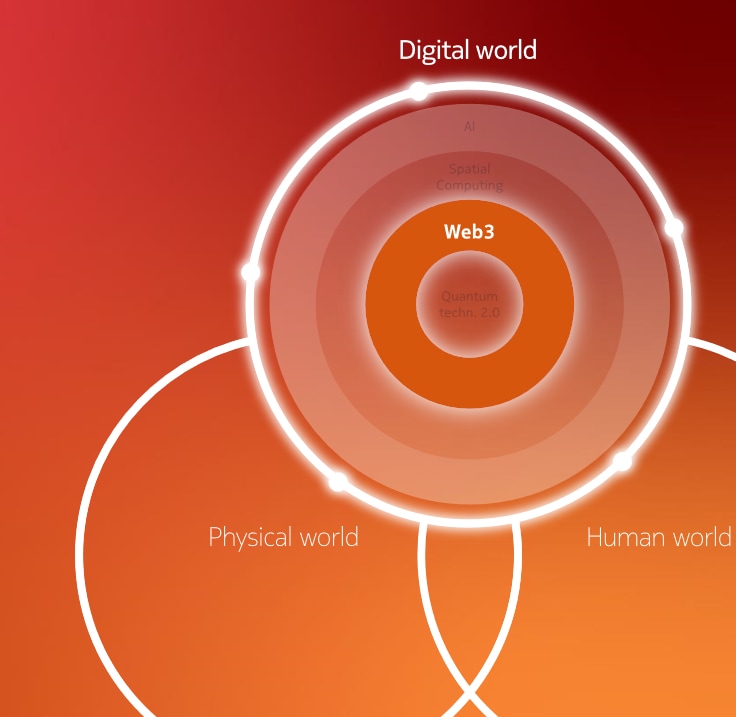 Technology Vision Web3
