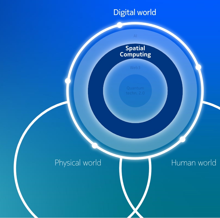 Technology Vision Spatal computing