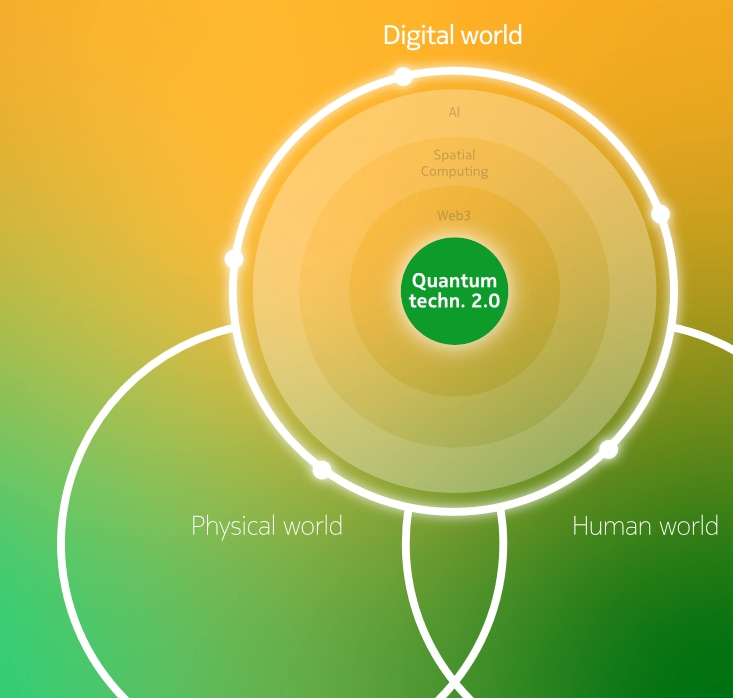 Technology Vision Quantum
