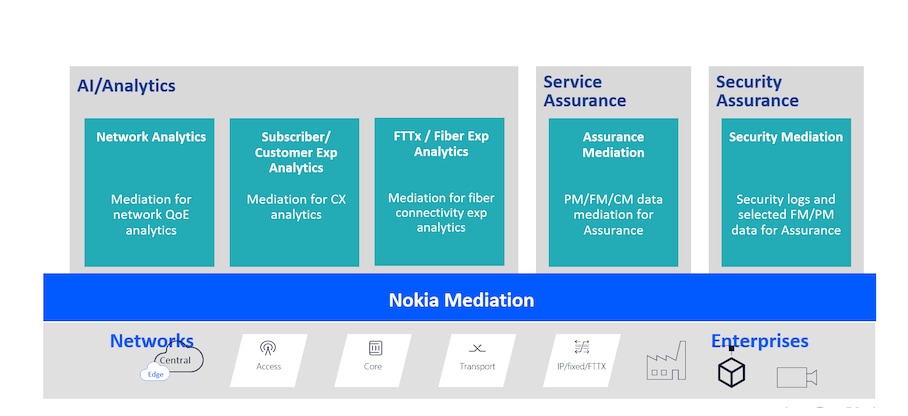 towards autonomous networks