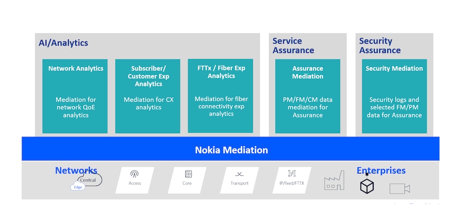 towards autonomous networks