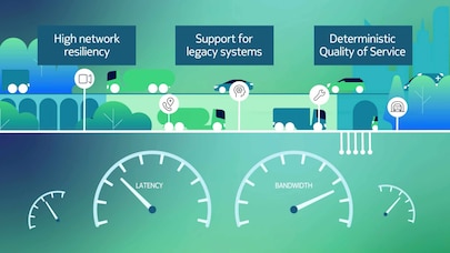 Nokia powers future of highways - one network at a time