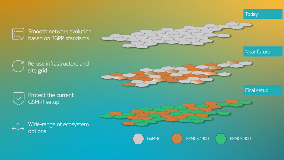 Roadmap