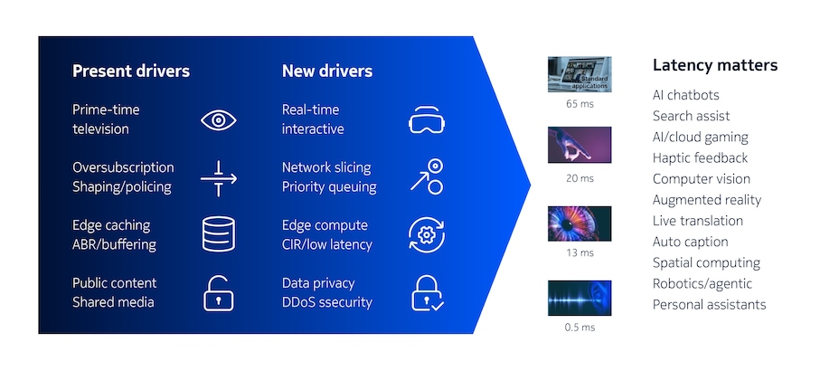 The broadband edge must evolve to address the challenges of the AI era