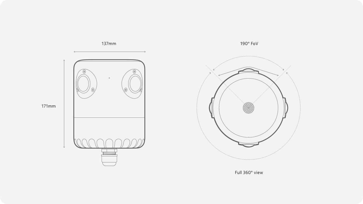 hardware outline