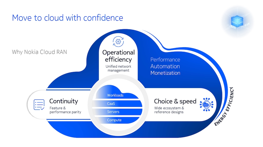 move to cloud with confidence