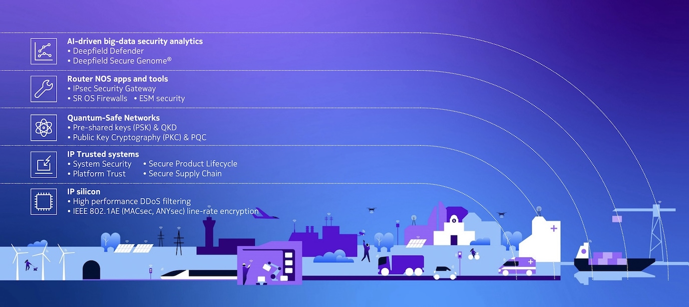 IP network security diagram